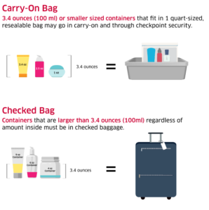 instructions on getting through airport security